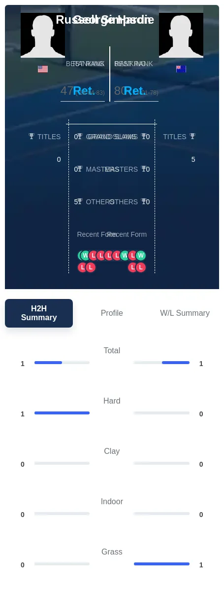 Simpson Hardie H2h Summary Stats