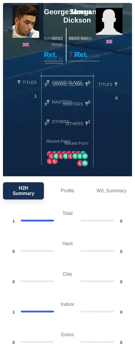 Morgan Dickson H2h Summary Stats