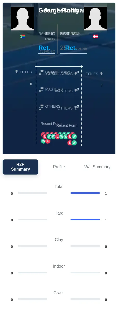 Rudman Leschly H2h Summary Stats