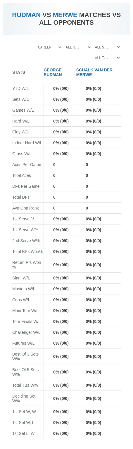 George Rudman Schalk Van Der Merwe Prediction Stats