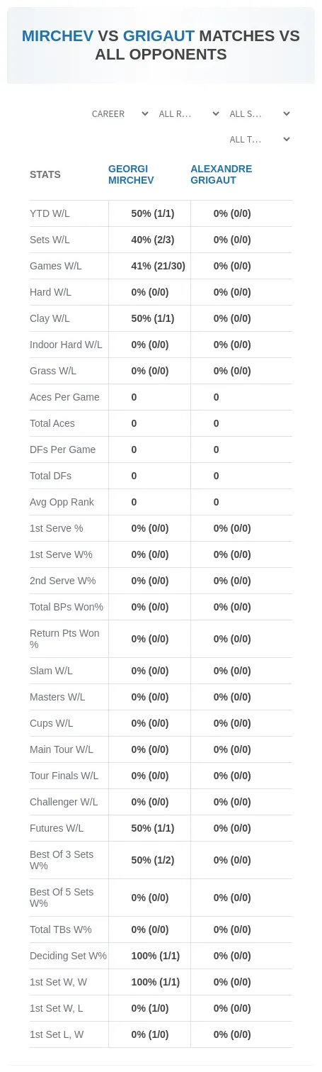 Georgi Mirchev Alexandre Grigaut Prediction Stats