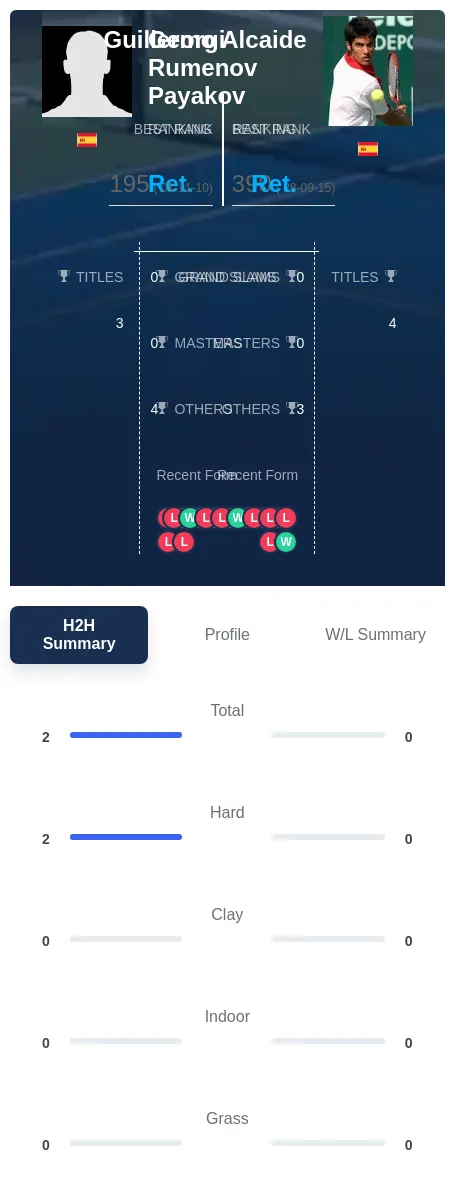 Payakov Alcaide H2h Summary Stats