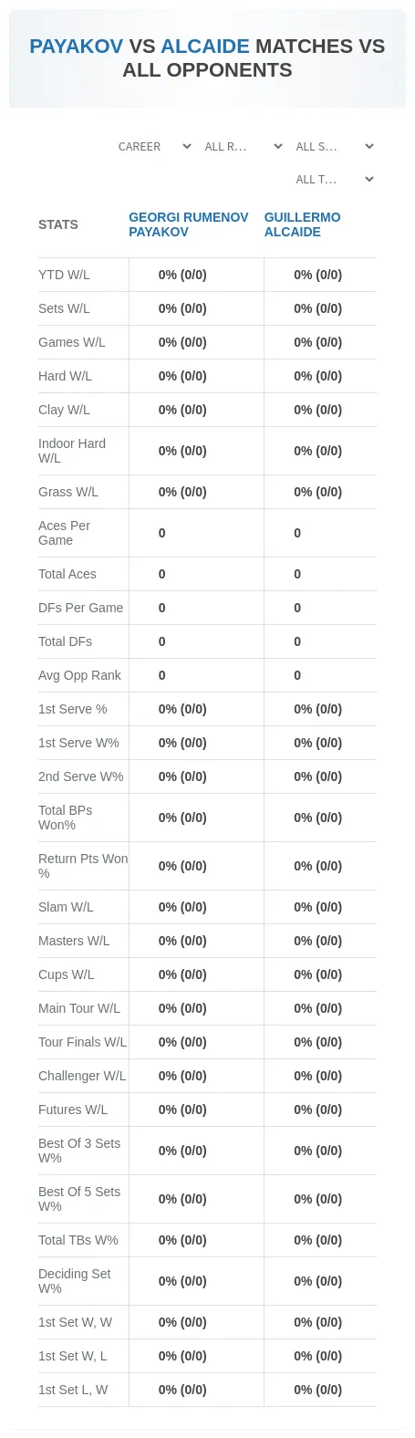 Georgi Rumenov Payakov Guillermo Alcaide Prediction Stats