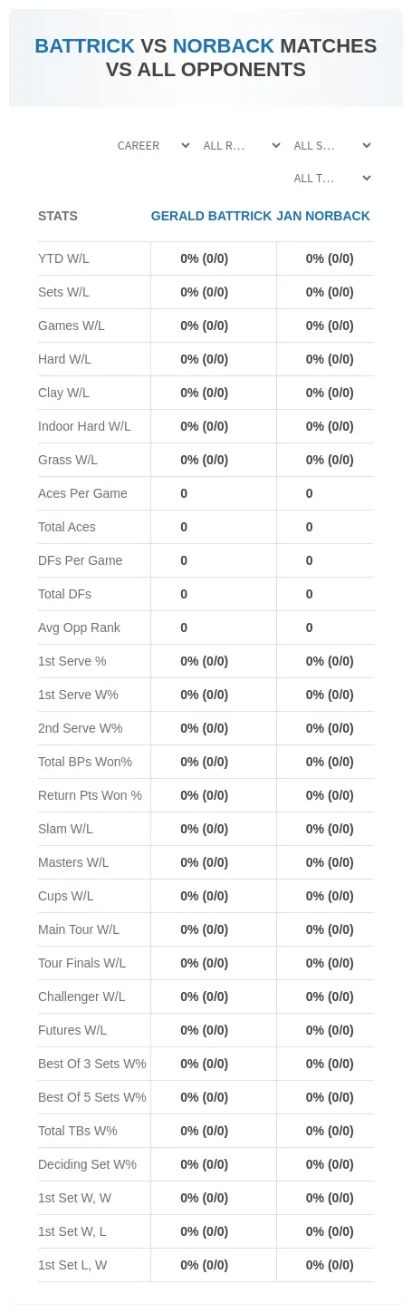 Gerald Battrick Jan Norback Prediction Stats