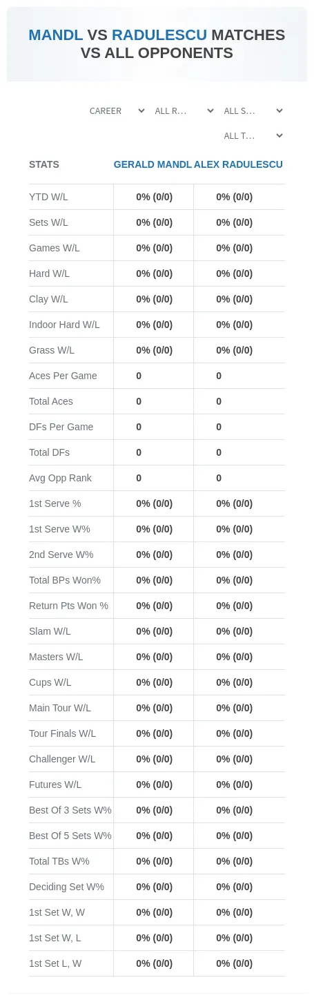 Gerald Mandl Alex Radulescu Prediction Stats