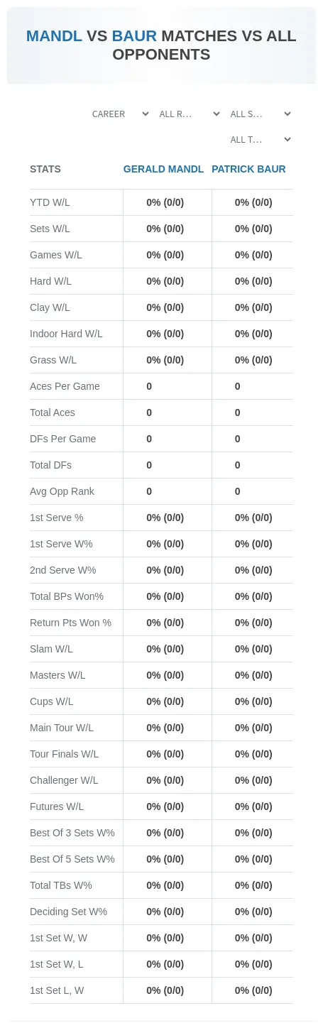 Gerald Mandl Patrick Baur Prediction Stats
