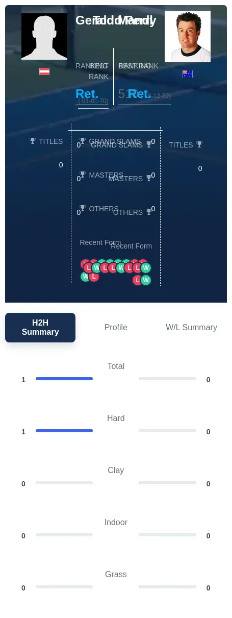 Mandl Perry H2h Summary Stats