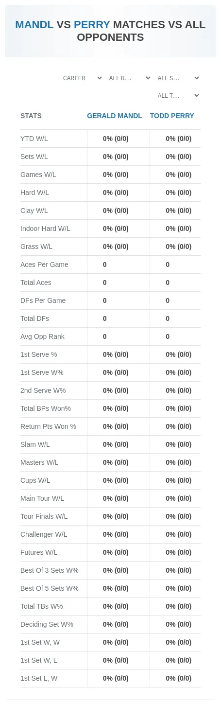 Gerald Mandl Todd Perry Prediction Stats