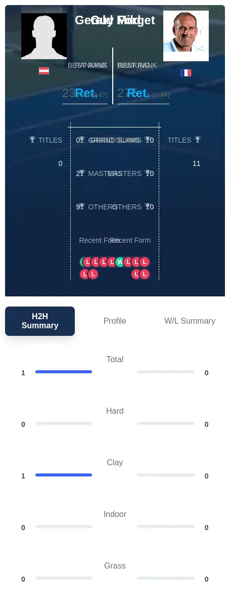 Mild Forget H2h Summary Stats