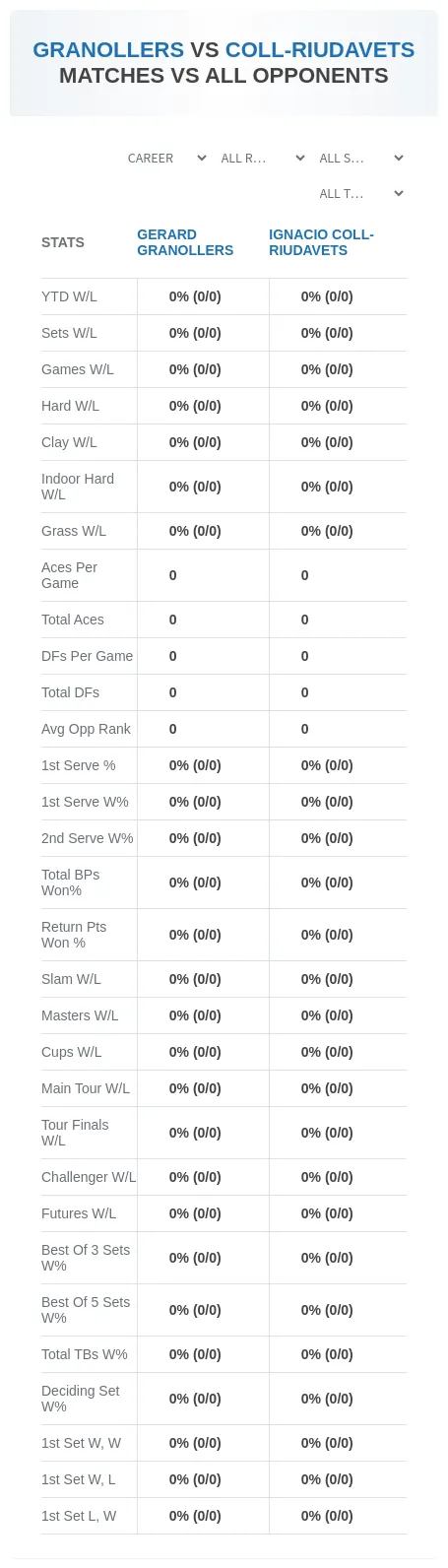 Gerard Granollers Ignacio Coll-Riudavets Prediction Stats