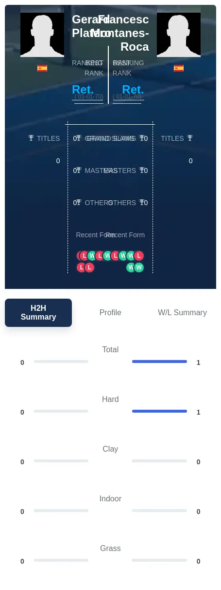 Platero Montanes-Roca H2h Summary Stats