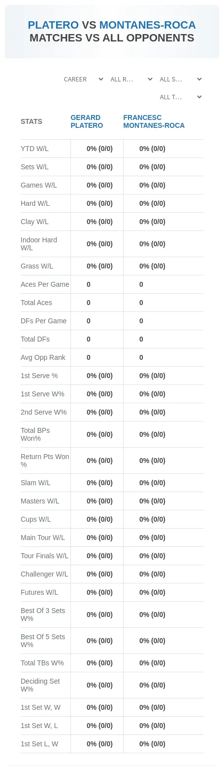 Gerard Platero Francesc Montanes-Roca Prediction Stats