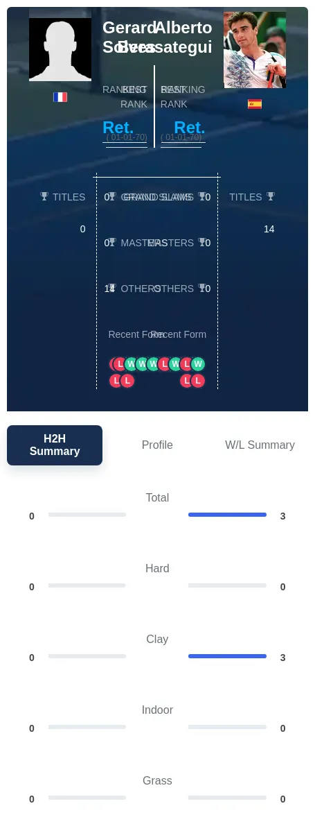 Berasategui Solves H2h Summary Stats