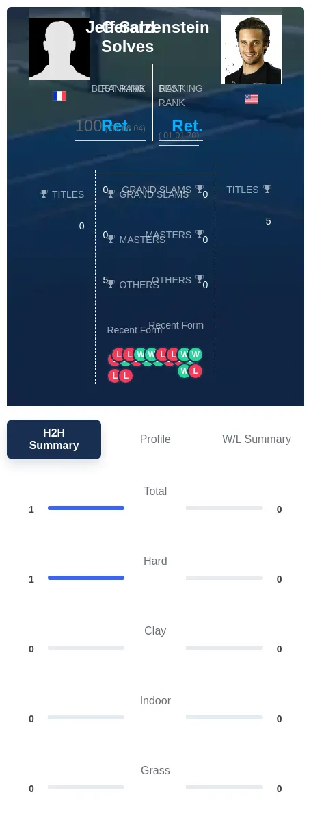 Solves Salzenstein H2h Summary Stats