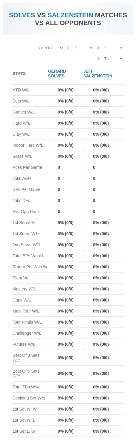Gerard Solves Jeff Salzenstein Prediction Stats