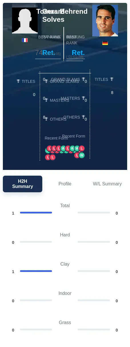 Solves Behrend H2h Summary Stats