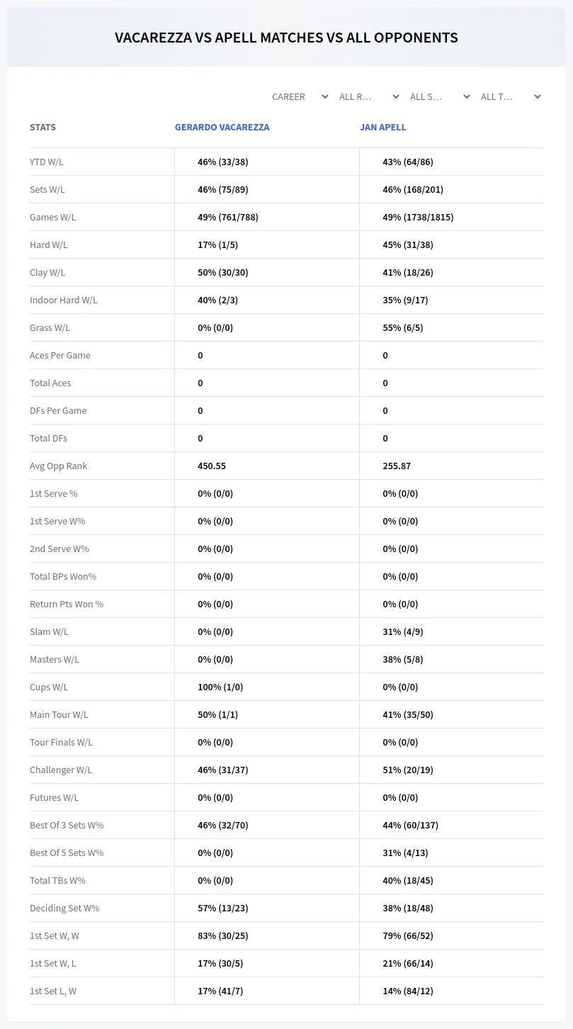 Gerardo Vacarezza Jan Apell Prediction Stats