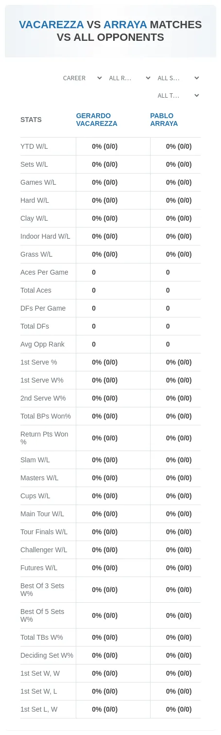 Pablo Arraya Gerardo Vacarezza Prediction Stats