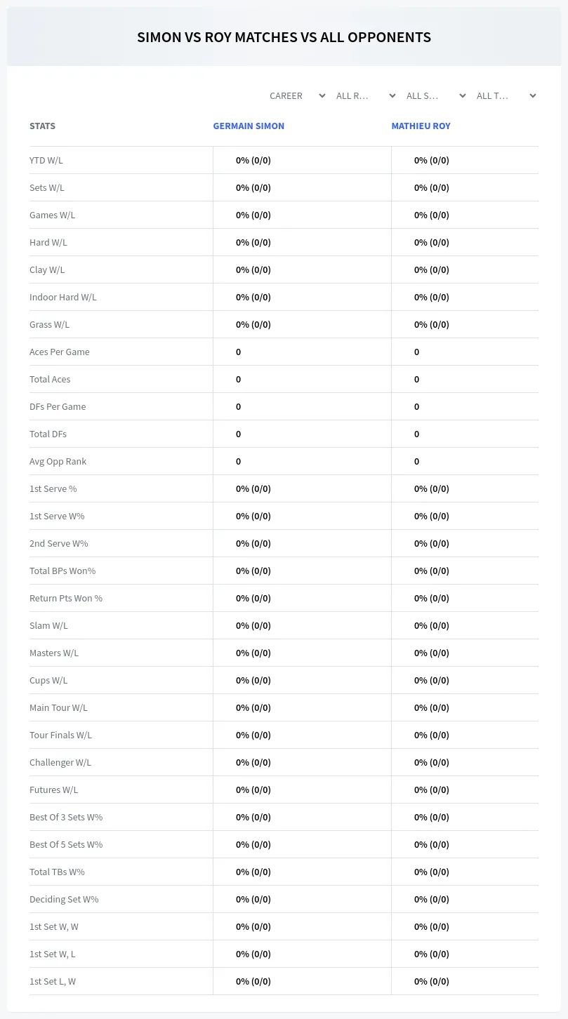 Germain Simon Mathieu Roy Prediction Stats
