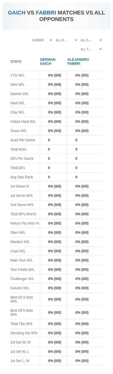 Alejandro Fabbri German Gaich Prediction Stats