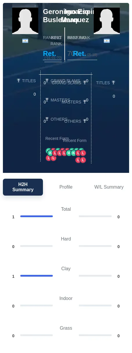 Busleiman Marquez H2h Summary Stats