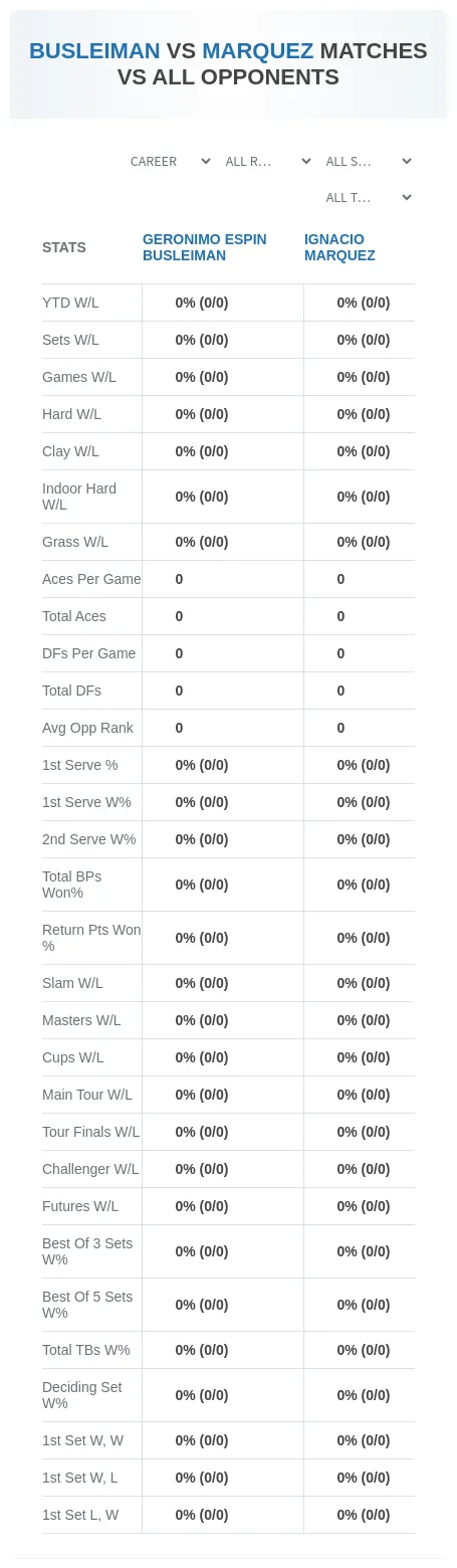 Geronimo Espin Busleiman Ignacio Marquez Prediction Stats