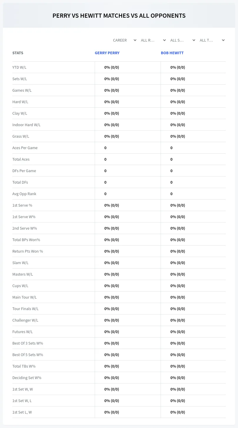 Gerry Perry Bob Hewitt Prediction Stats