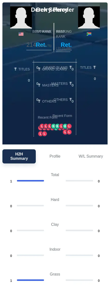 Perry Schroder H2h Summary Stats