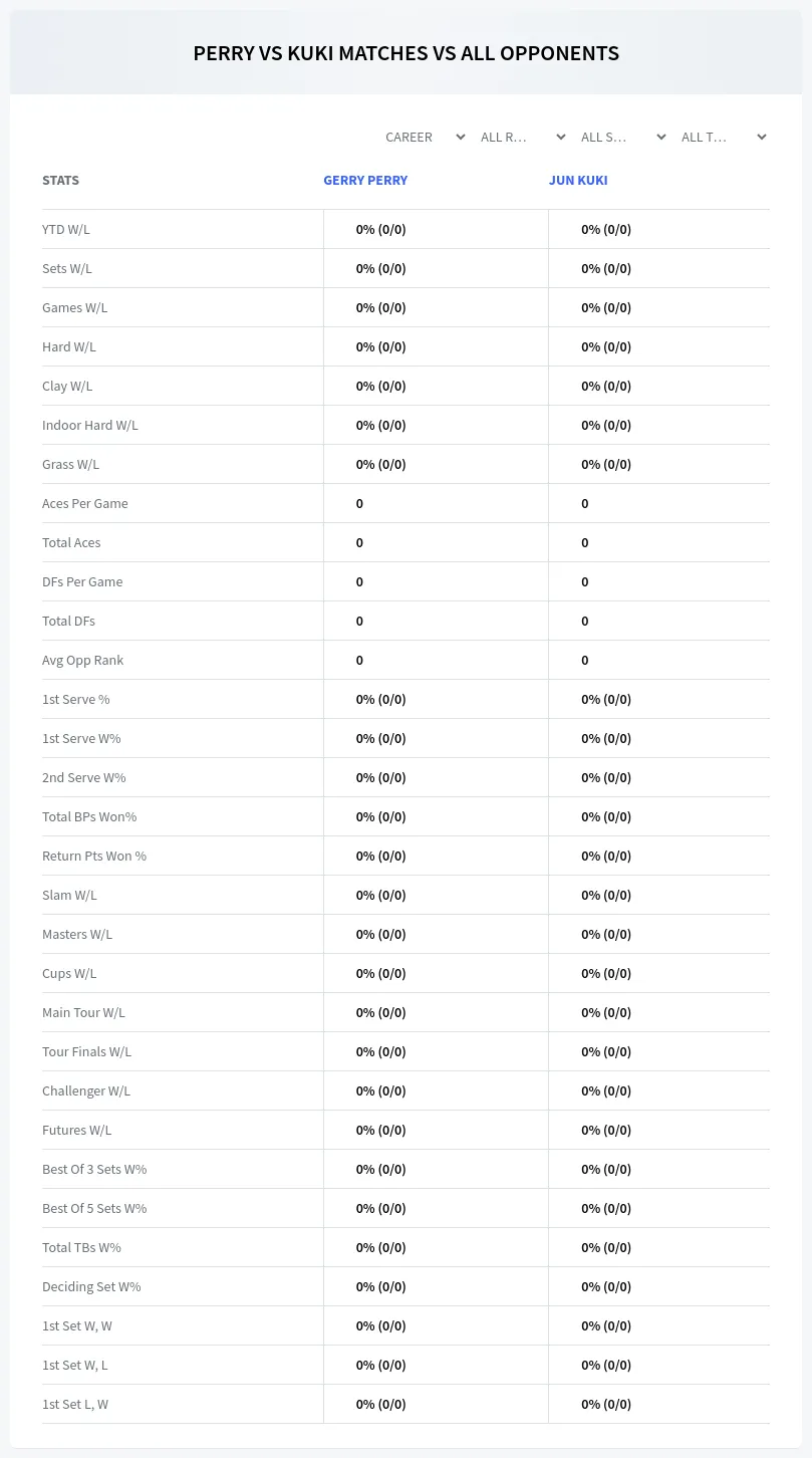 Gerry Perry Jun Kuki Prediction Stats