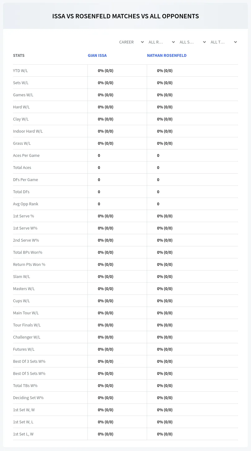 Gian Issa Nathan Rosenfeld Prediction Stats