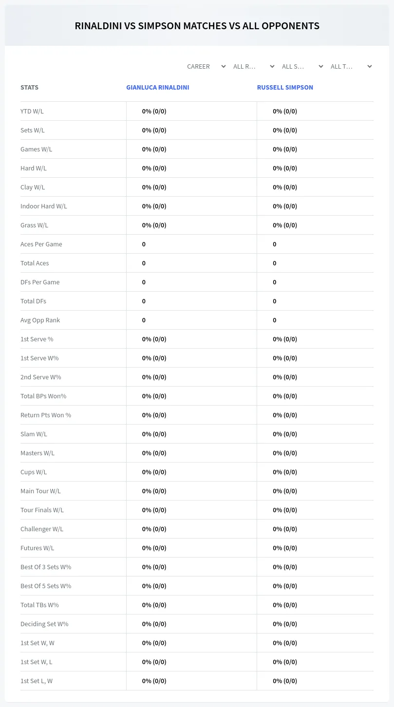Gianluca Rinaldini Russell Simpson Prediction Stats