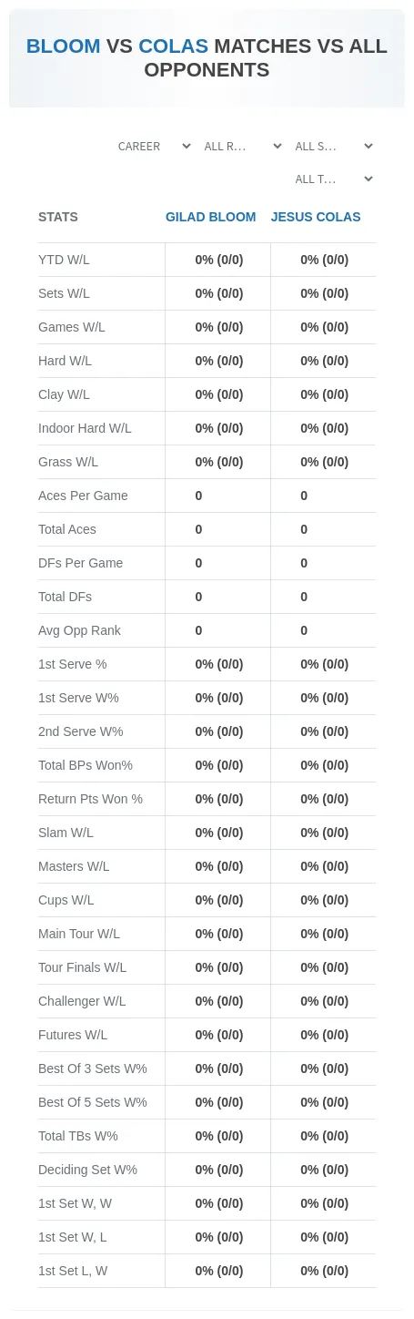 Gilad Bloom Jesus Colas Prediction Stats