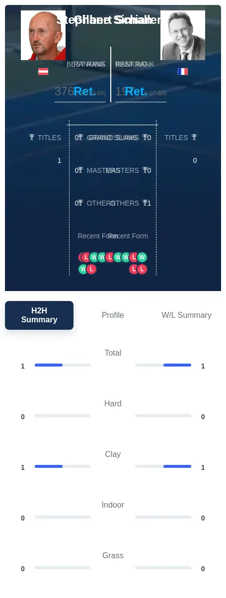 Simian Schaller H2h Summary Stats