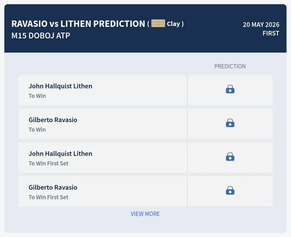 Ravasio Lithen H2h Predictions at M15 Doboj
