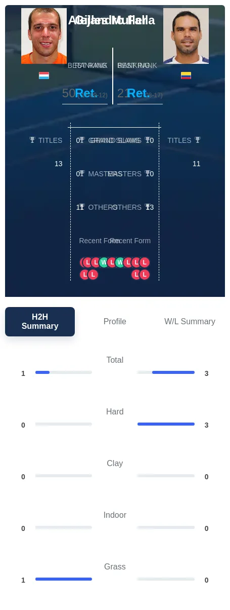 Falla Muller H2h Summary Stats