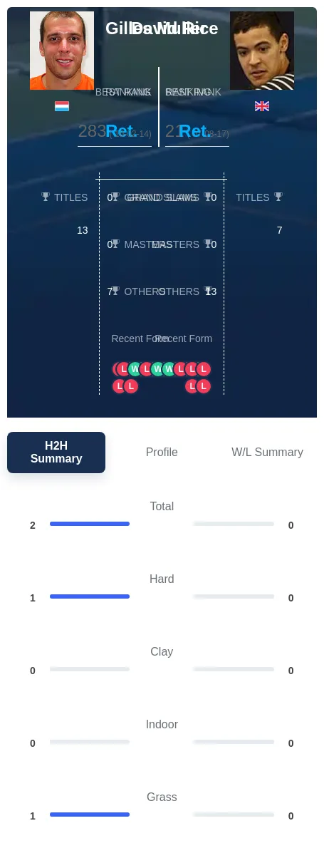 Muller Rice H2h Summary Stats