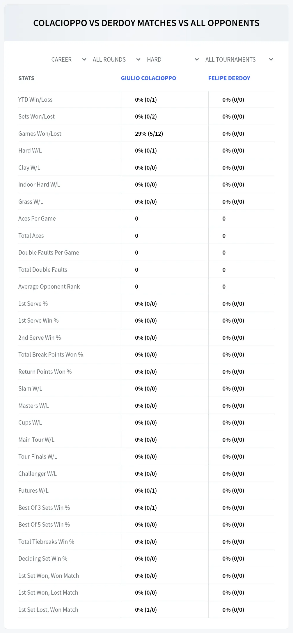Giulio Colacioppo Felipe Derdoy Prediction Stats