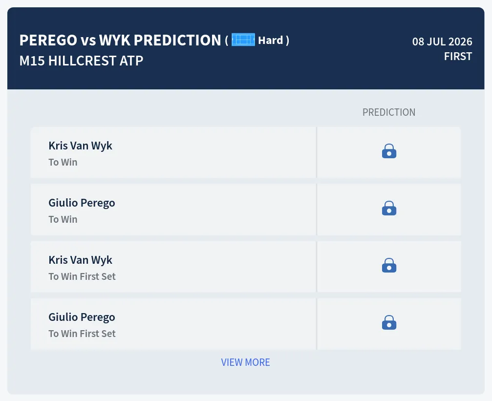 Perego Wyk H2h Predictions at M15 Hillcrest