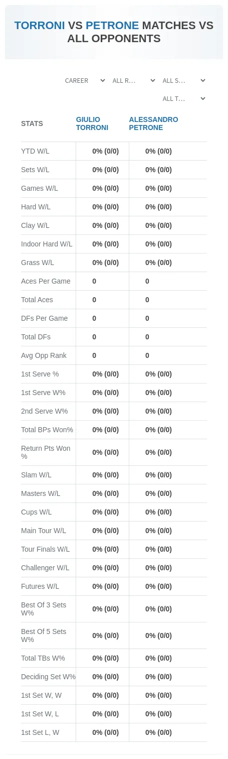 Alessandro Petrone Giulio Torroni Prediction Stats