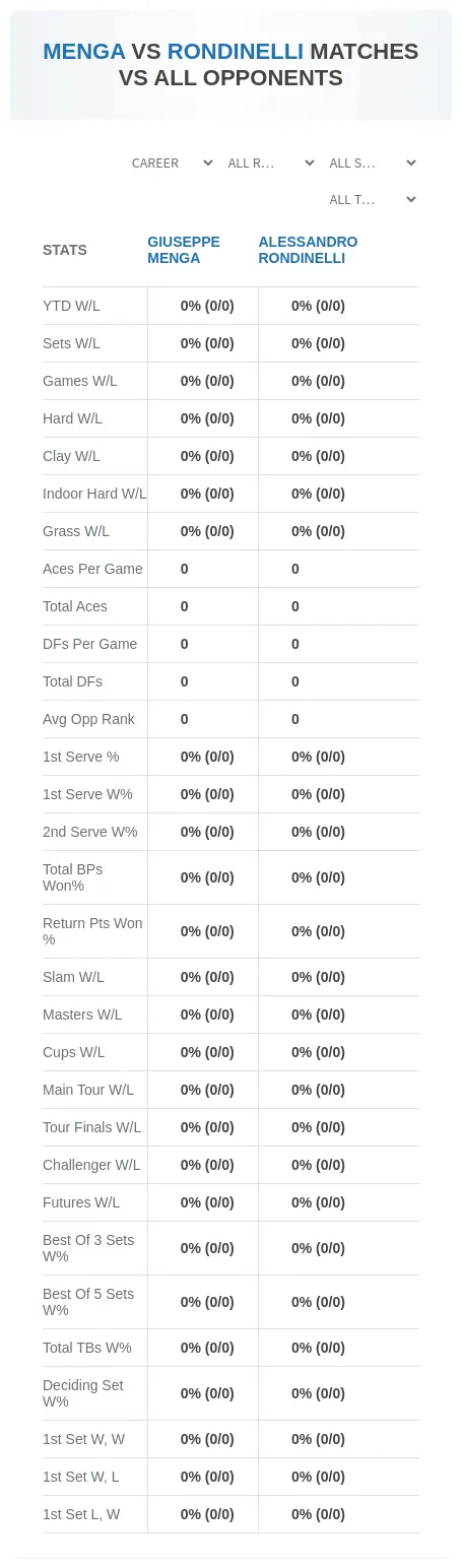 Giuseppe Menga Alessandro Rondinelli Prediction Stats