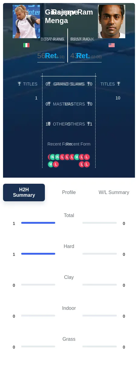 Menga Ram H2h Summary Stats