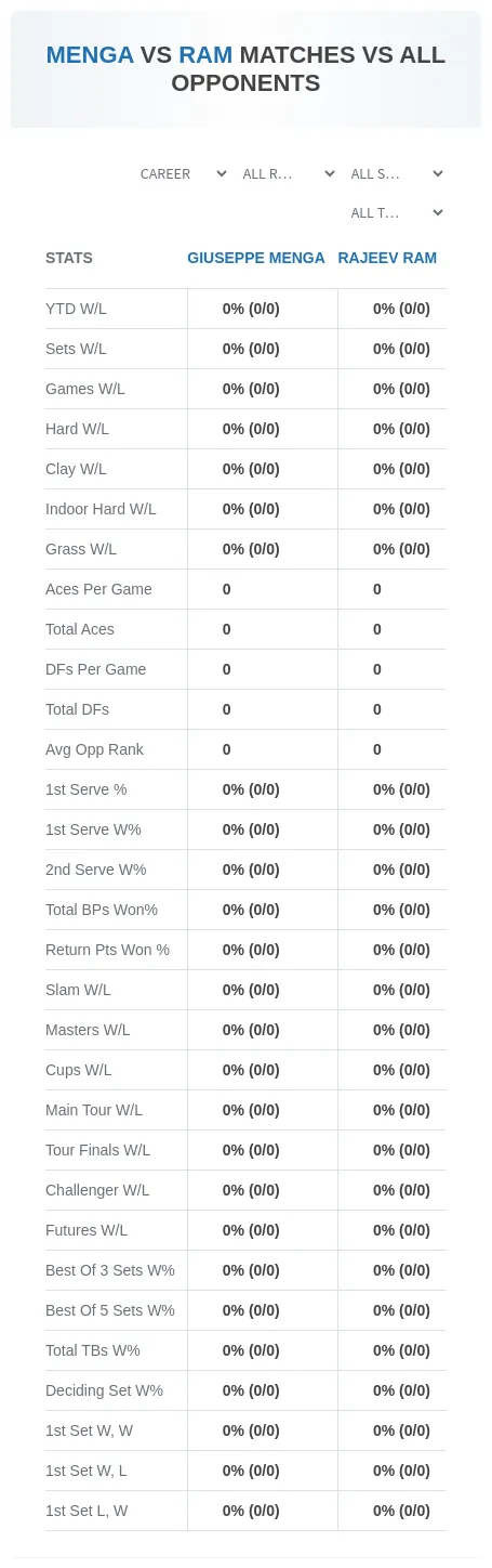 Giuseppe Menga Rajeev Ram Prediction Stats