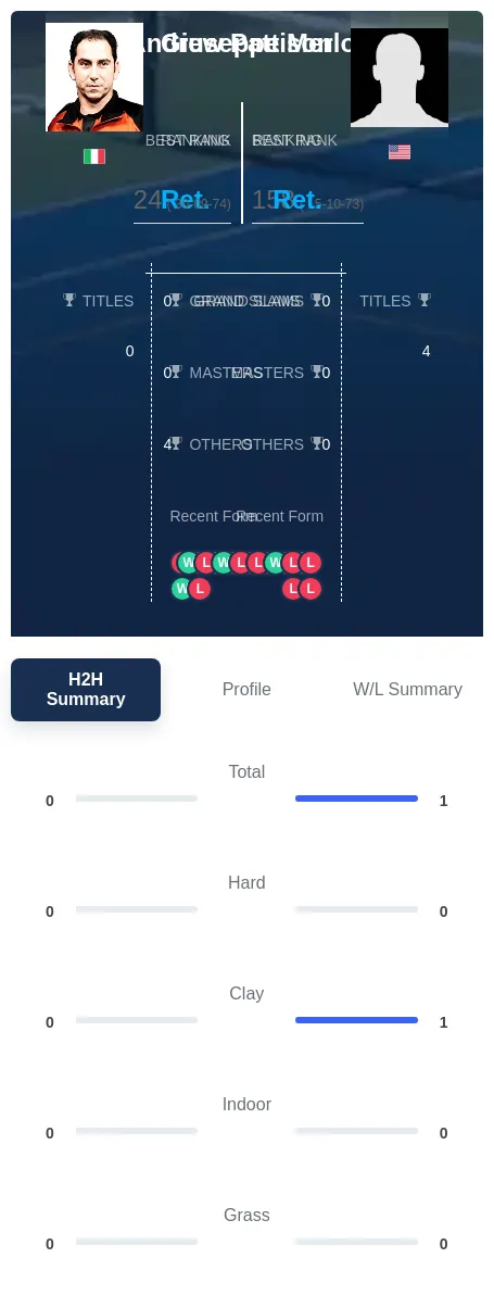 Pattison Merlo H2h Summary Stats