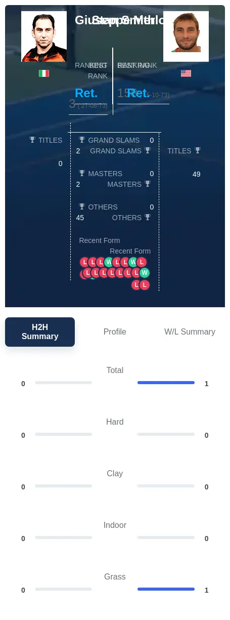 Merlo Smith H2h Summary Stats