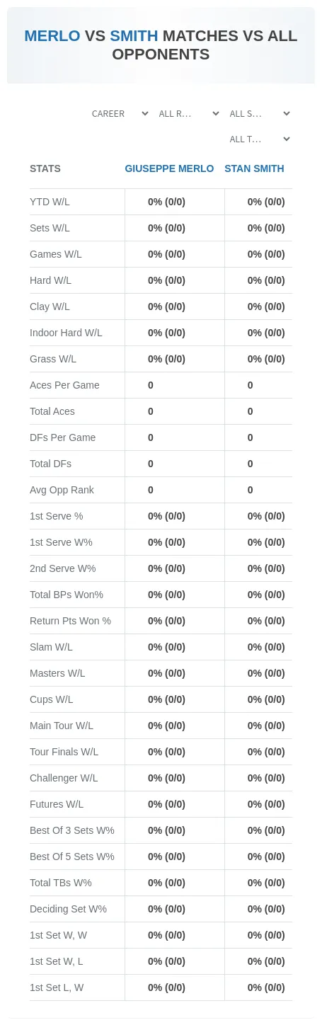 Giuseppe Merlo Stan Smith Prediction Stats