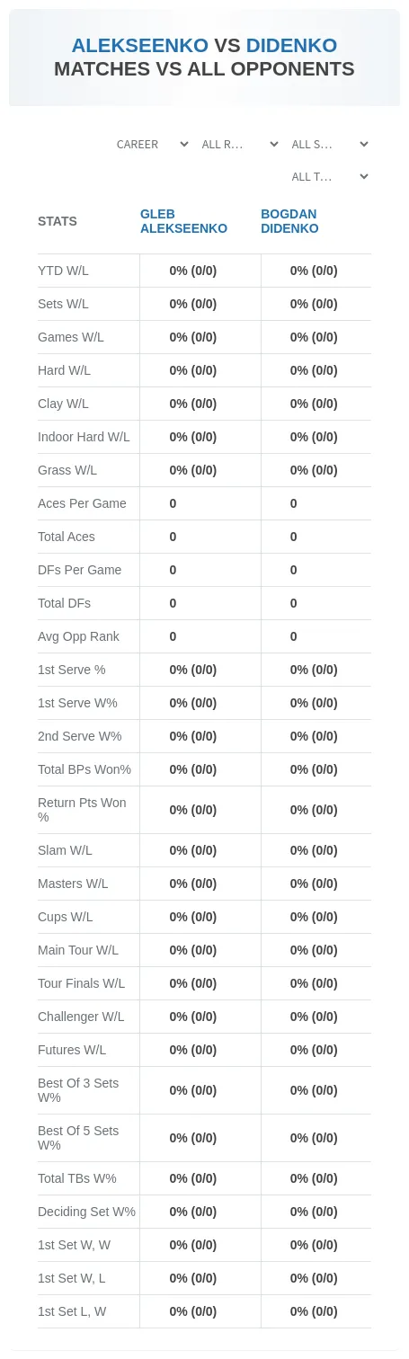 Bogdan Didenko Gleb Alekseenko Prediction Stats