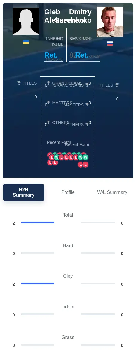 Alekseenko Surchenko H2h Summary Stats