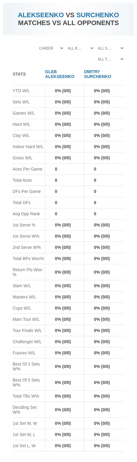 Gleb Alekseenko Dmitry Surchenko Prediction Stats