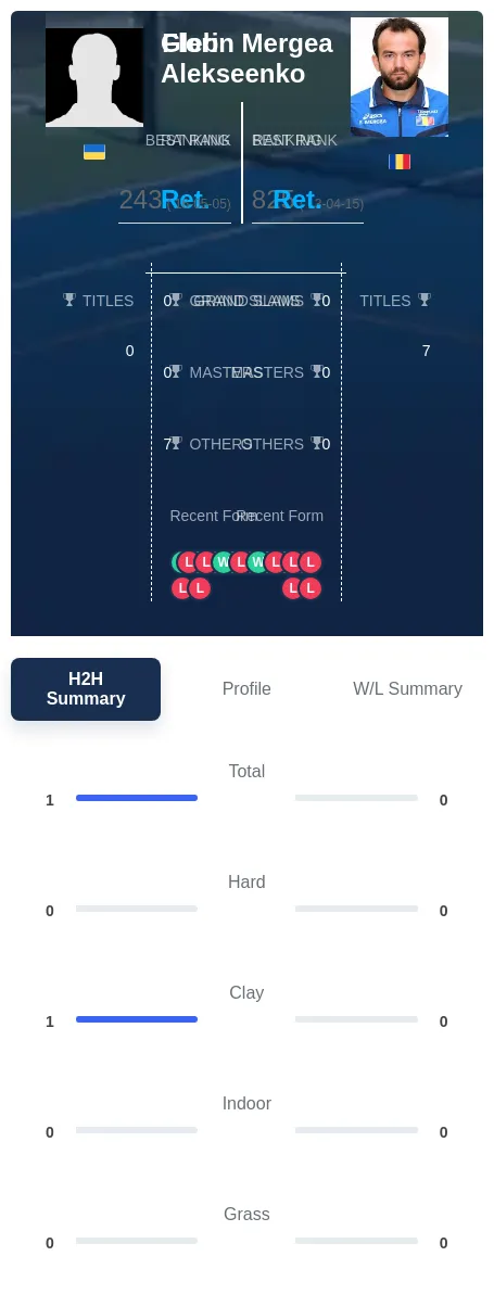 Alekseenko Mergea H2h Summary Stats