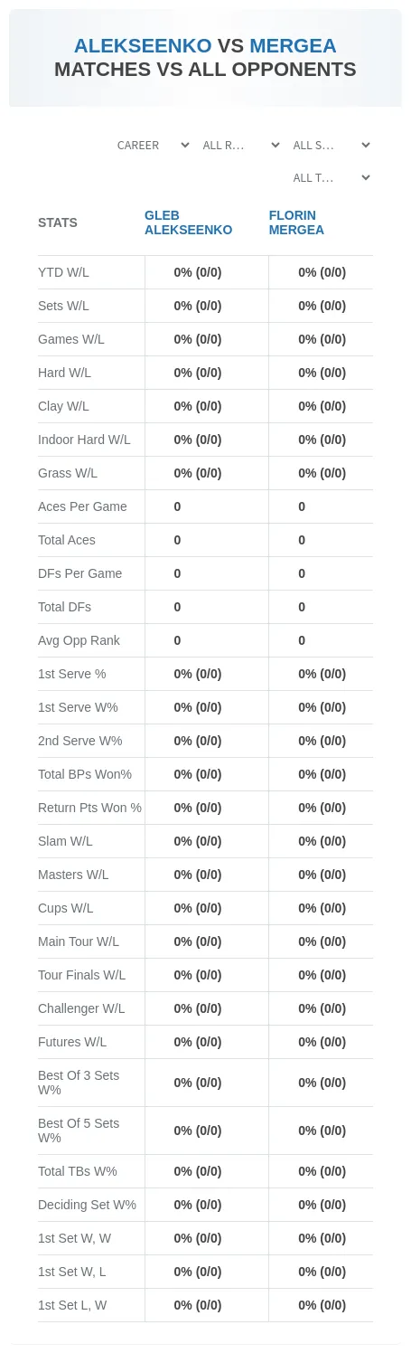Gleb Alekseenko Florin Mergea Prediction Stats